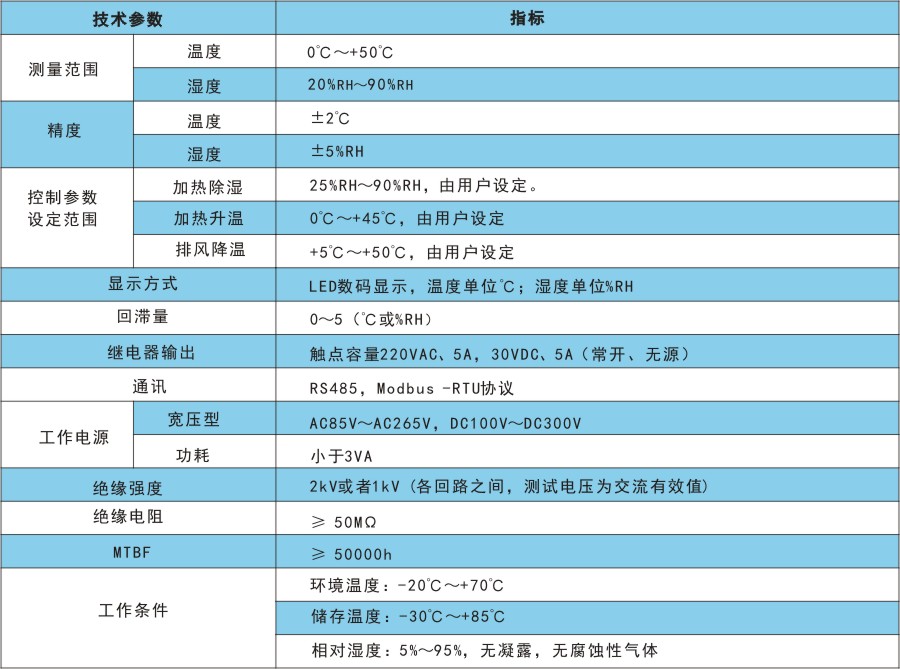 RTH2技術(shù)指標.jpg